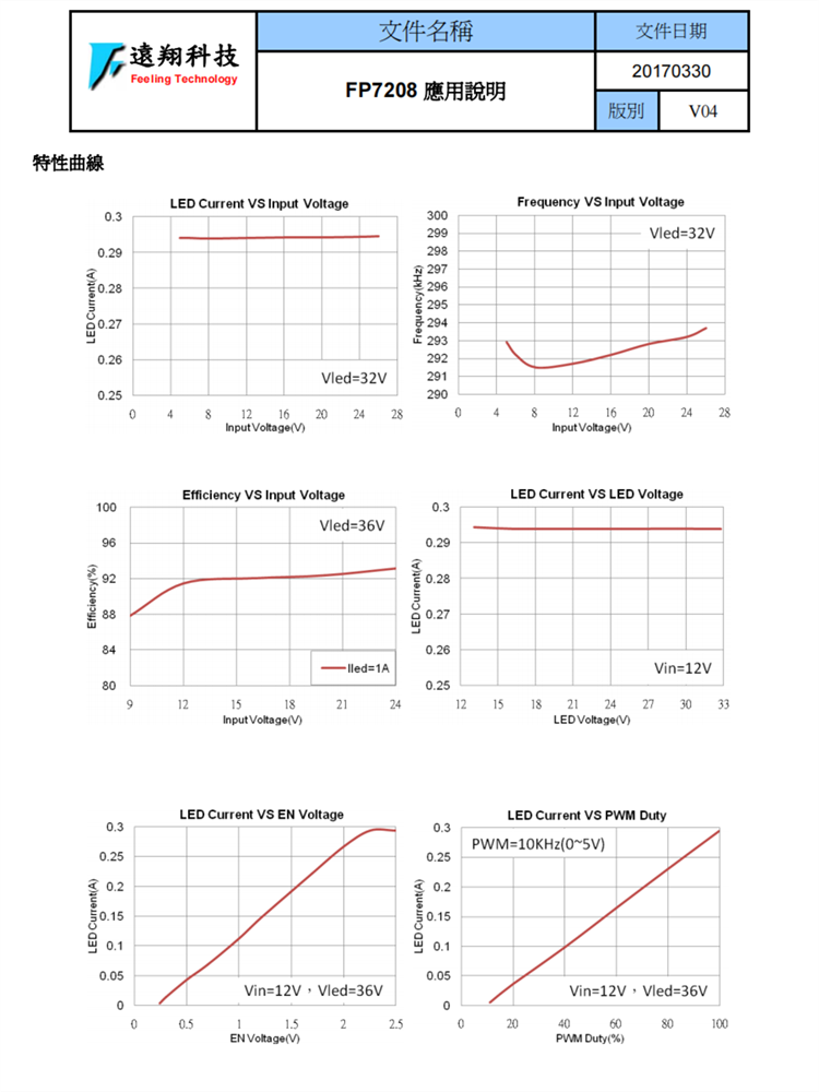 FP7208 SOP8L-EP-升压非同步LED驱动芯片-摄影补光灯驱动 原装现