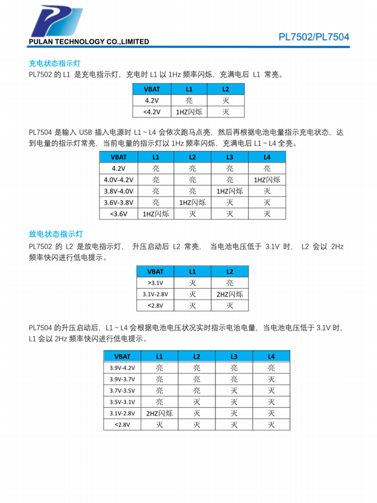 PL7502/PL7504 是一款集成锂电池充电管理、同步升压转换器、电池电量管理和保护功能的带指示灯蓝牙充电座 SOC