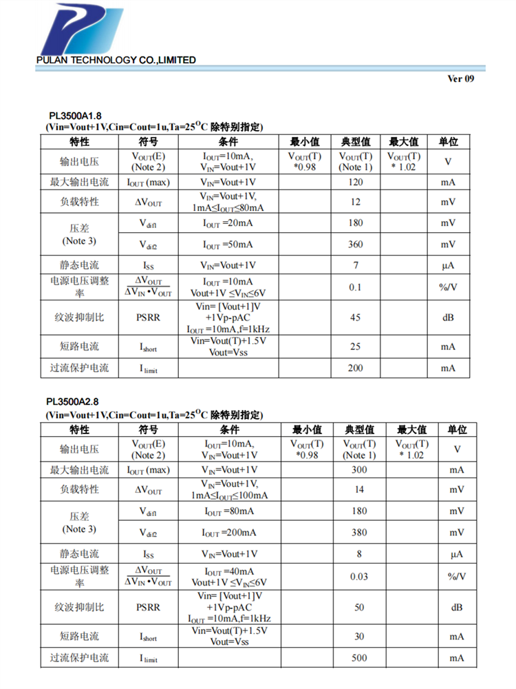 PL3500A15 A18 A25 A28 A30 A33MR 662K CMOS降压型电压稳压器IC