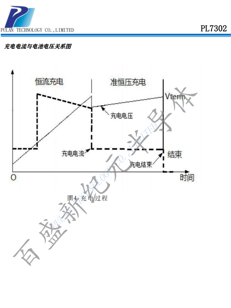 PL7302 SOP8 PFM升压2节串联锂电池充电控制IC芯片 独立充电器