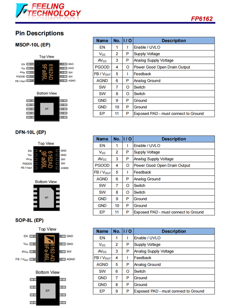 FP6162 1.5MHz 输出1.5安 PWM DC-DC同步降压调节器IC 百盛代理商