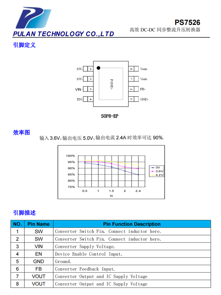 PS7526 SOP8 2.4安同步整流升压IC芯片 3V和3.7V 4.2V输入 输出5V