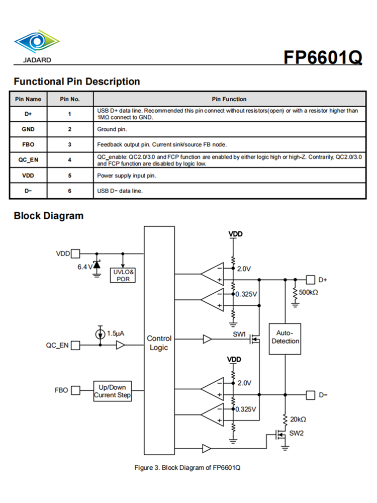 FP6601Q USB专用充电端口控制器IC 快速充电协议和QC 2.0/3.0