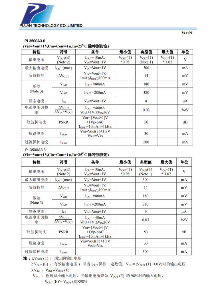 PL3500A15 A18 A25 A28 A30 A33MR 662K CMOS降压型电压稳压器IC
