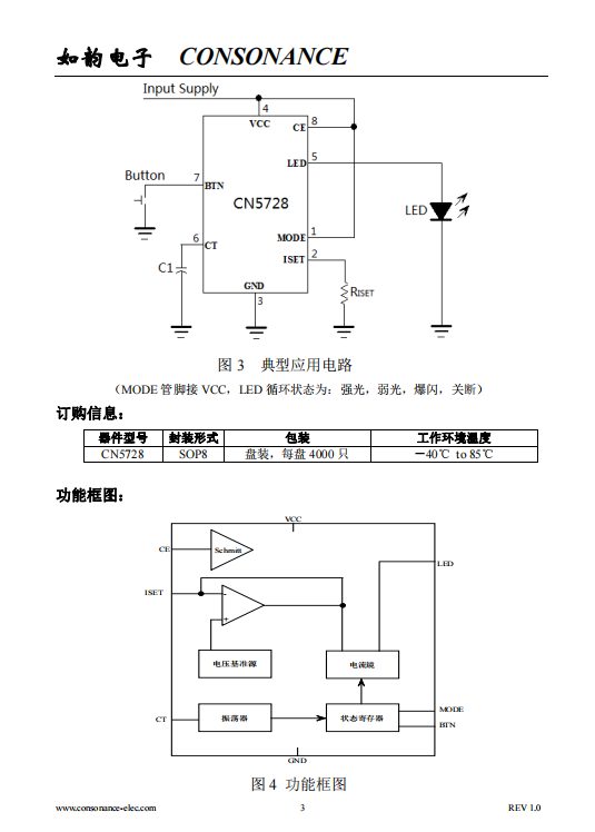 CN5728 多功能高亮度发光二极管(LED)驱动集成电路