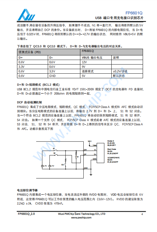 FP6601Q USB专用充电端口控制器IC 快速充电协议和QC 2.0/3.0