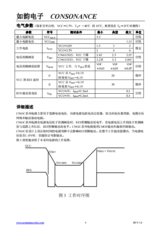 CN61C 采用CMOS工艺开发的高精度、低功耗电压检测集成电路