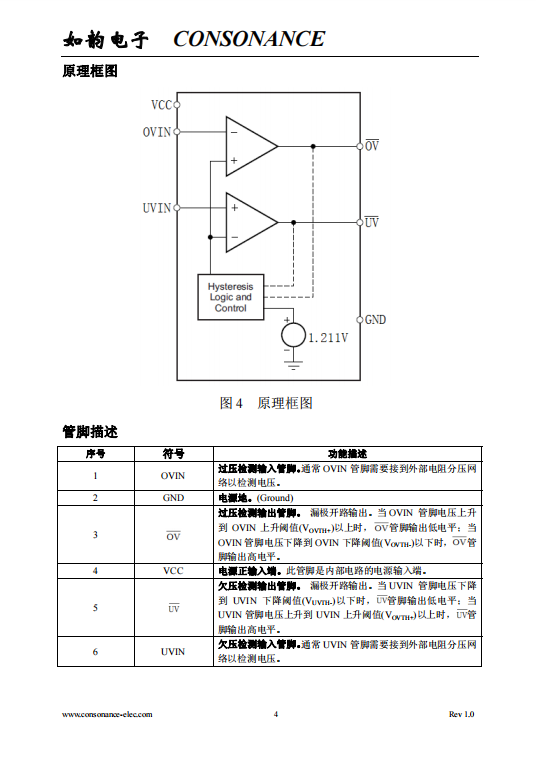 CN305  具有独立过压和欠压输出端的窗口比较器集成电路