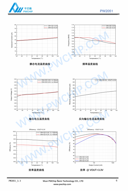 PW2051 SOT23-5L封装 PWM/PFM自动切换 1.5A DC-DC降压转换器IC