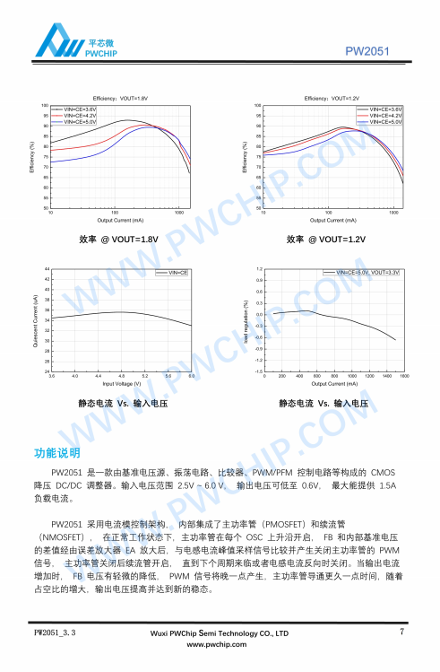PW2051 SOT23-5L封装 PWM/PFM自动切换 1.5A DC-DC降压转换器IC
