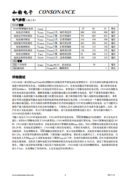 CN3140 400毫安可用太阳能供电的单节锂电池充电管理集成电路