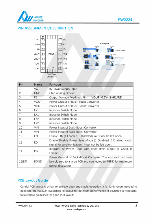 PW2224 TDFN3X4-14封装 3A输出 高效率单电感降压-升压转换器芯片