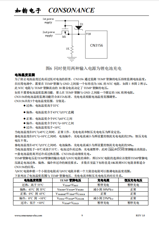 CN3156 可用太阳能板供电的单节钛酸锂电池充电管理芯片