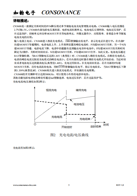 CN3600 PFM 降压模式单节镍氢电池充电管理集成电路