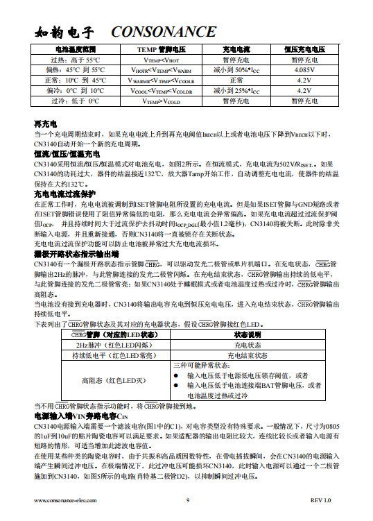 CN3140 400毫安可用太阳能供电的单节锂电池充电管理集成电路
