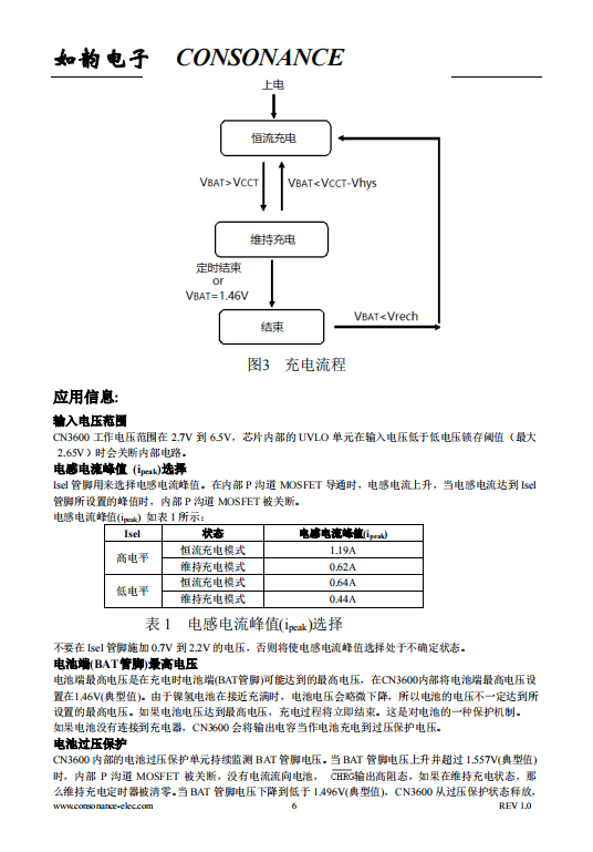 CN3600 PFM 降压模式单节镍氢电池充电管理集成电路