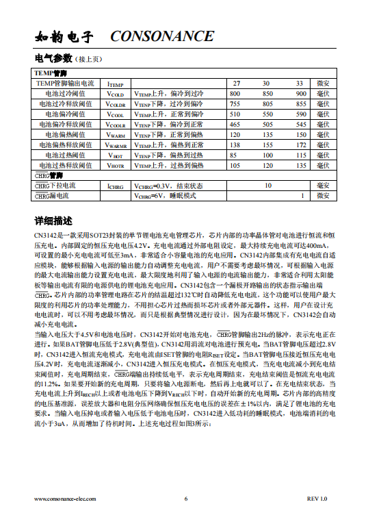 CN3142 400毫安可用太阳能供电的单节锂电池充电管理集成电路