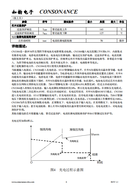 CN3384 PFM升压型四节锂电池充电控制集成电路