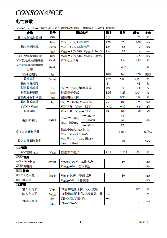 CN2628 可用太阳能供电5伏特低压差电压调制集成电路