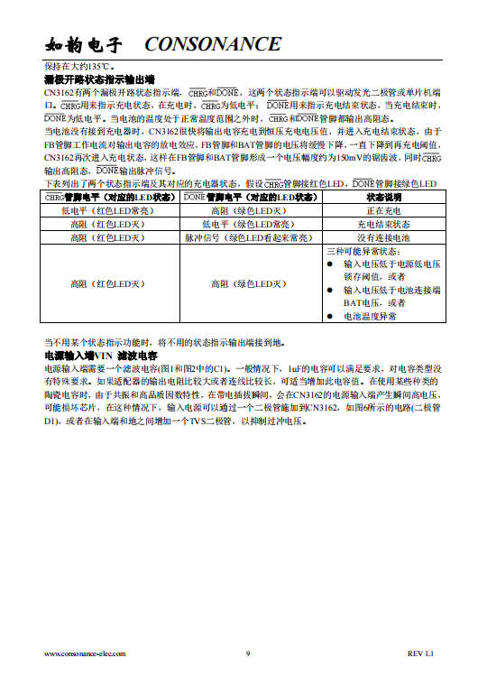 CN3162 对单节可充电锂电池进行充电管理的集成电路