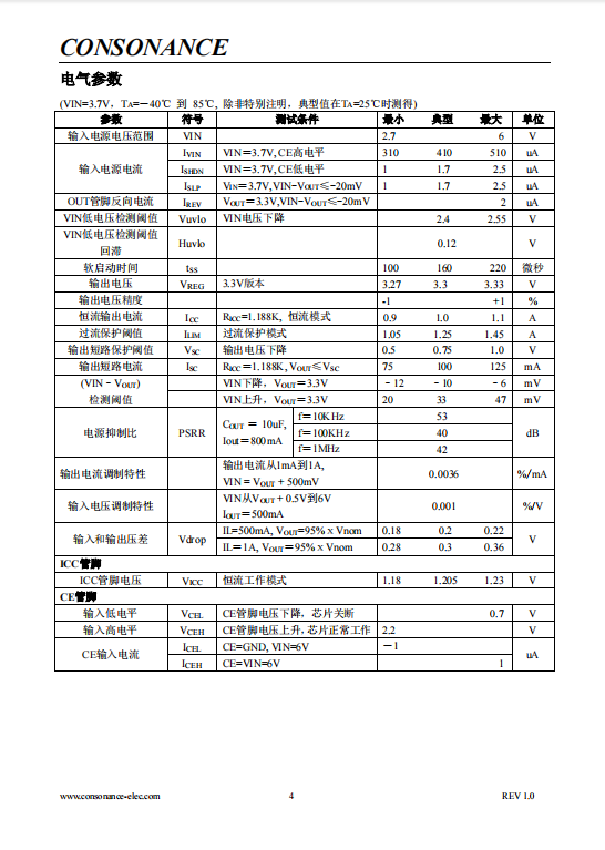CN2626 1安培低压差线性电压调制集成电路