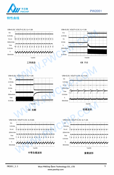 PW2051 SOT23-5L封装 PWM/PFM自动切换 1.5A DC-DC降压转换器IC