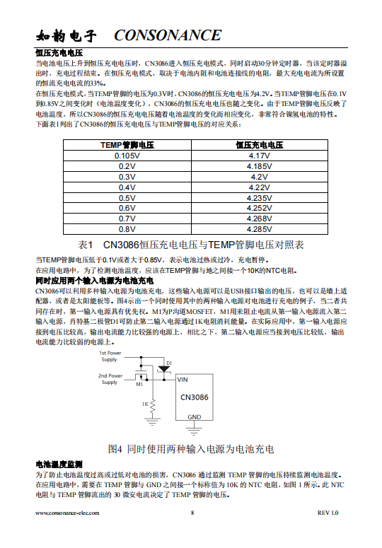 CN3086 400mA可用太阳能供电的三节镍氢电池充电管理集成电路