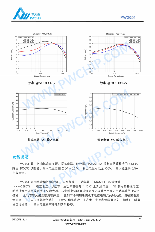 PW2051 SOT23-5L封装 PWM/PFM自动切换 1.5A DC-DC降压转换器IC
