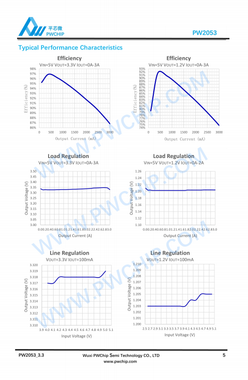 PW2053 SOT23-5封装 3A输出 DC-DC同步降压型转换器IC 96%高效率