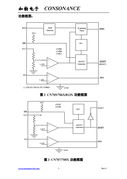 CN708S SOP8封装 输出电压1.15V-6V 用于微处理的电源和电池电压的监测