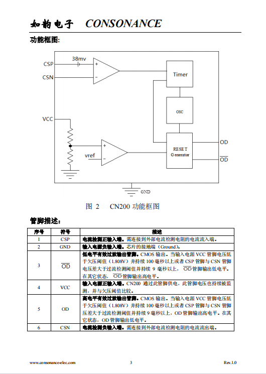 CN200 欠压保护，过流保护/电流检测比较器集成电路