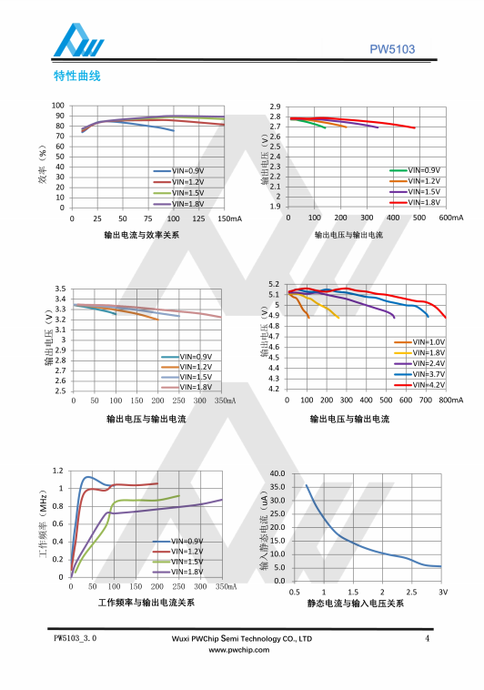 PW5103-3.3V输出 SOT23-5L封装 1.2MHZ PFM同步升压DC-DC转换器IC