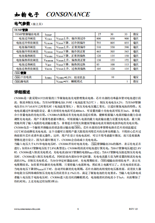 CN3086 400mA可用太阳能供电的三节镍氢电池充电管理集成电路