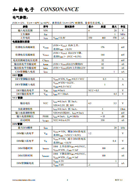 CN5820 高端电流检测开关式高亮度LED驱动集成电路