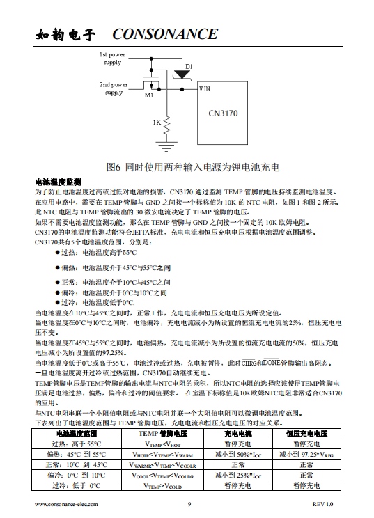 CN3170 符合JEITA标准可用太阳能供电的锂电池充电管理芯片