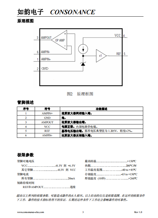 CN958 单电源低功耗运算放大器和基准电压源