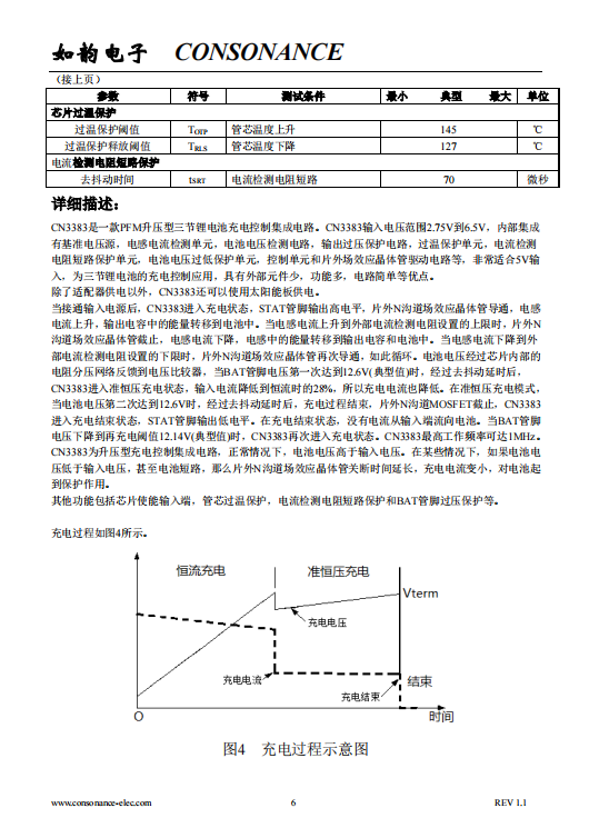 CN3383 PFM升压型三节锂电池充电控制集成电路