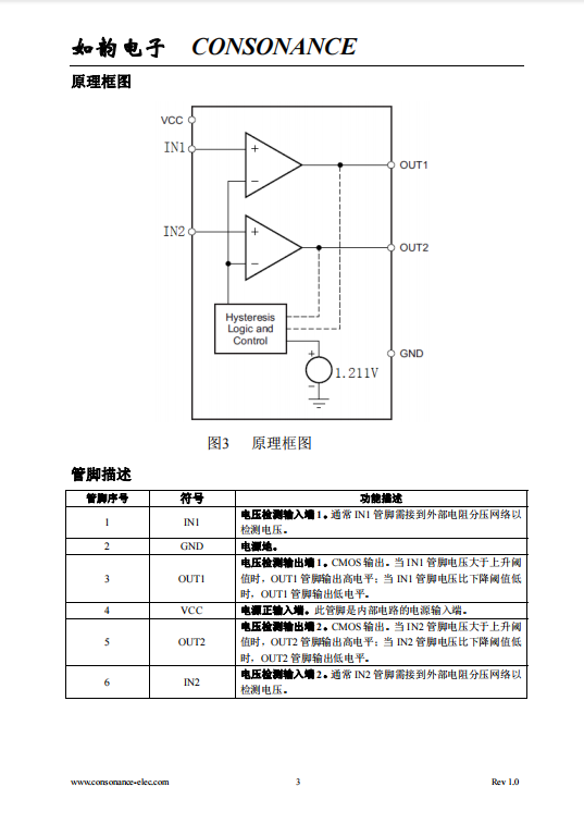 CN303 封装303 低功耗双通道电压检测芯片 应用机顶盒 DSP等 现货