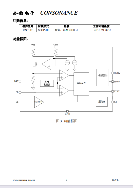 CN3387  PFM升压型多节镍氢电池充电控制集成电路