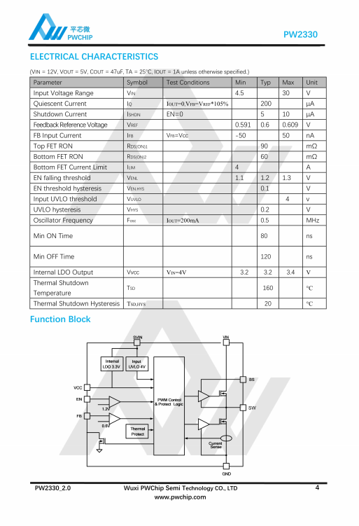 PW2320 贴片N-MOS芯片（20V 8A) 适用电池保护装置 全新现货供应