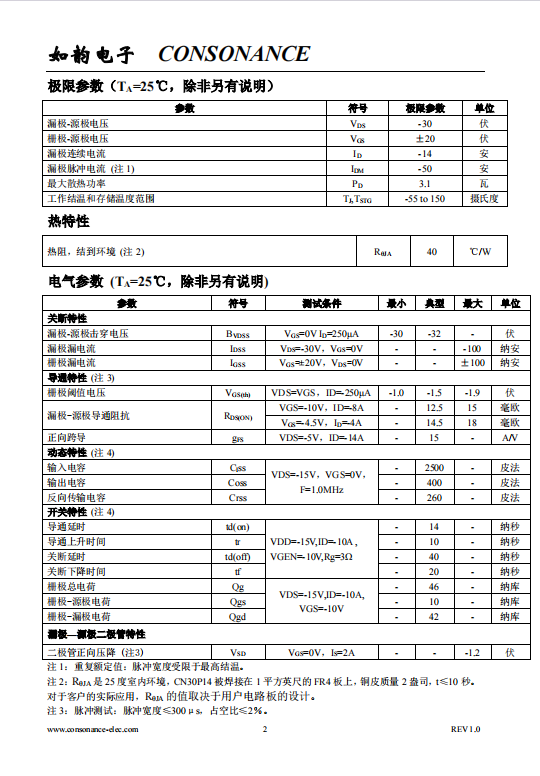 CN30P14 SOP8