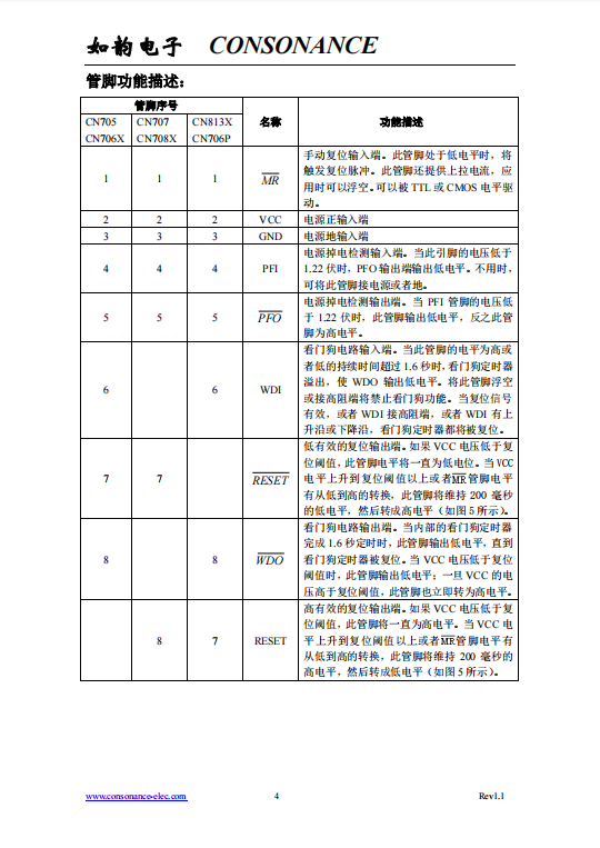 CN706T SOP8 输出入电压1.15V-6V 微处理的电源和电池电压的监测