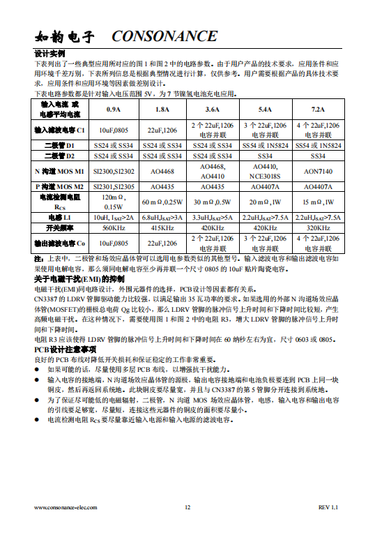 CN3387  PFM升压型多节镍氢电池充电控制集成电路