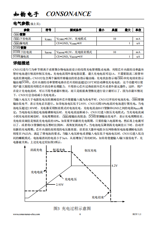 CN3152 对单节锂电池进行恒流/恒压充电管理的集成电路
