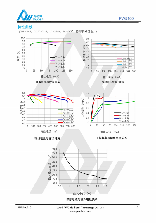 PW5100-3.0V 3.3V 5.0V 1.5A PFM同步升压DC-DC转换器芯片