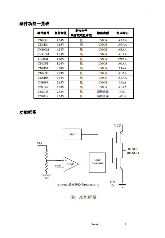 CN809J 监测电源电压或电池电压的微处理器复位电路
