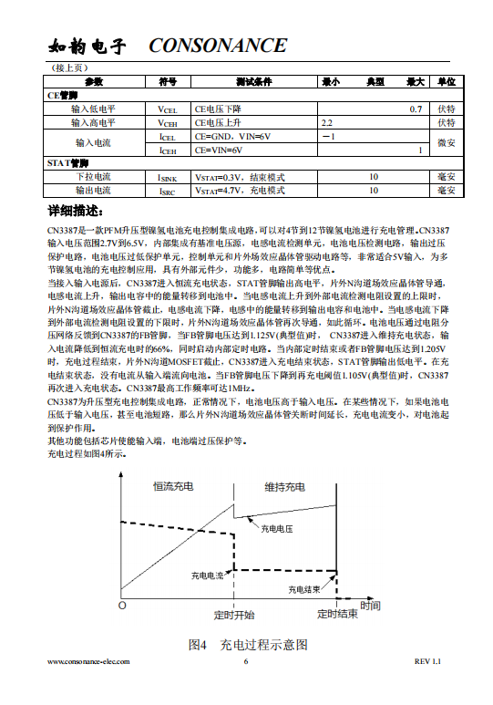 CN3387  PFM升压型多节镍氢电池充电控制集成电路