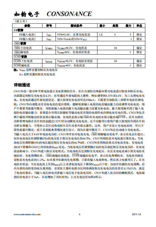 CN3170 符合JEITA标准可用太阳能供电的锂电池充电管理芯片