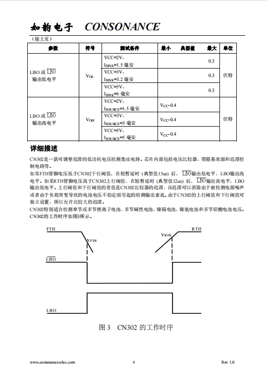 CN302 可调整迟滞的低功耗电池电压检测芯片