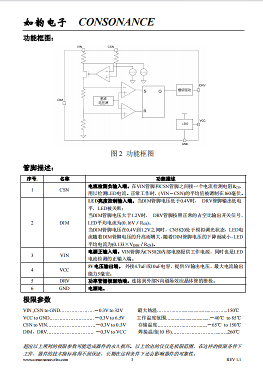 CN5820 高端电流检测开关式高亮度LED驱动集成电路